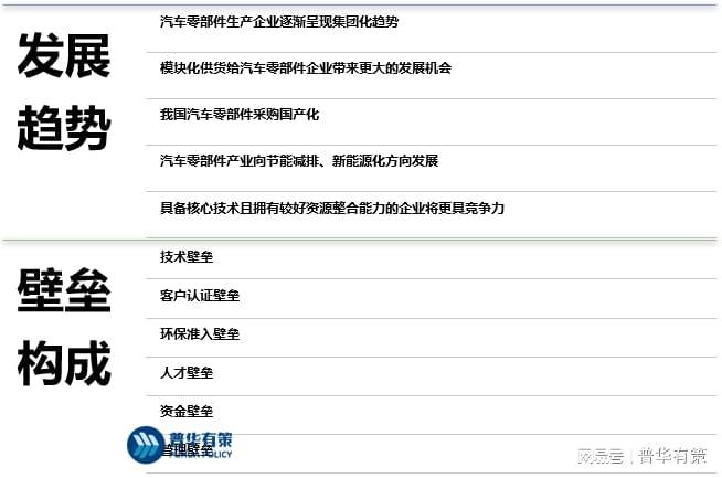 米博体育：汽车零部件行业逐鹿式样及进展趋向面对的机缘离间壁垒组成(图1)