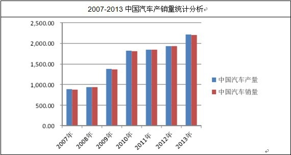 米博体育：2014-20年中邦汽车零部件商场剖判与投资前景推敲通知(图2)