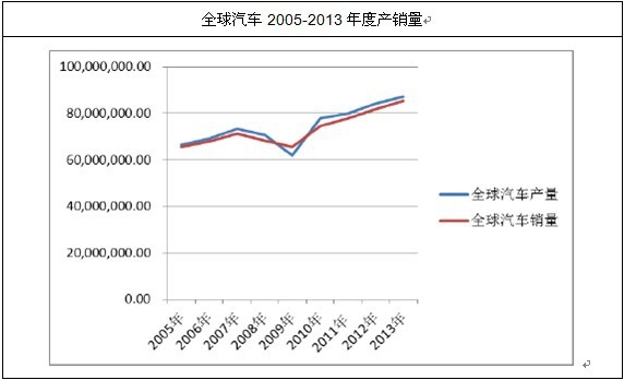 米博体育：2014-20年中邦汽车零部件商场剖判与投资前景推敲通知(图1)