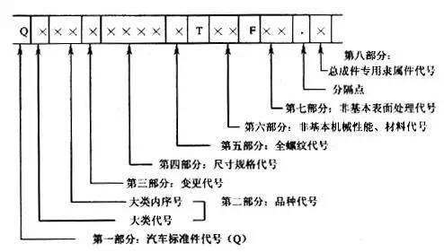 米博体育：汽车配件的编号竟是这么排的太奇特了！(图2)