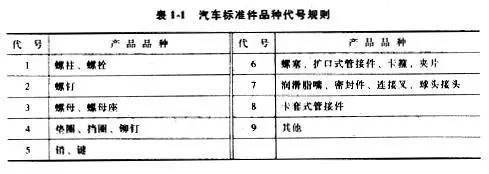 米博体育：汽车配件的编号竟是这么排的太奇特了！(图3)