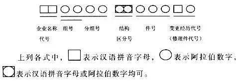 米博体育：汽车配件的编号竟是这么排的太奇特了！(图1)