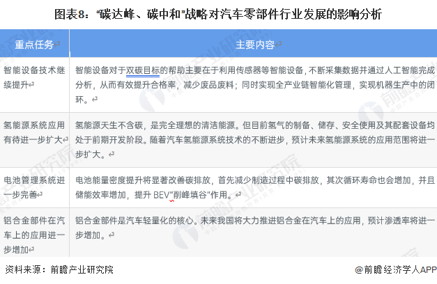 米博体育：重磅！2023年中邦及31省市汽车零部件行业计谋汇总及解读（全）时间研发经过加快(图4)