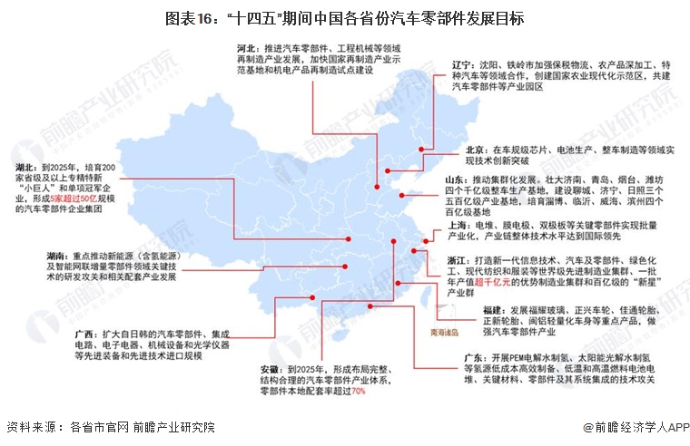 米博体育：重磅！2023年中邦及31省市汽车零部件行业计谋汇总及解读（全）时间研发经过加快(图5)