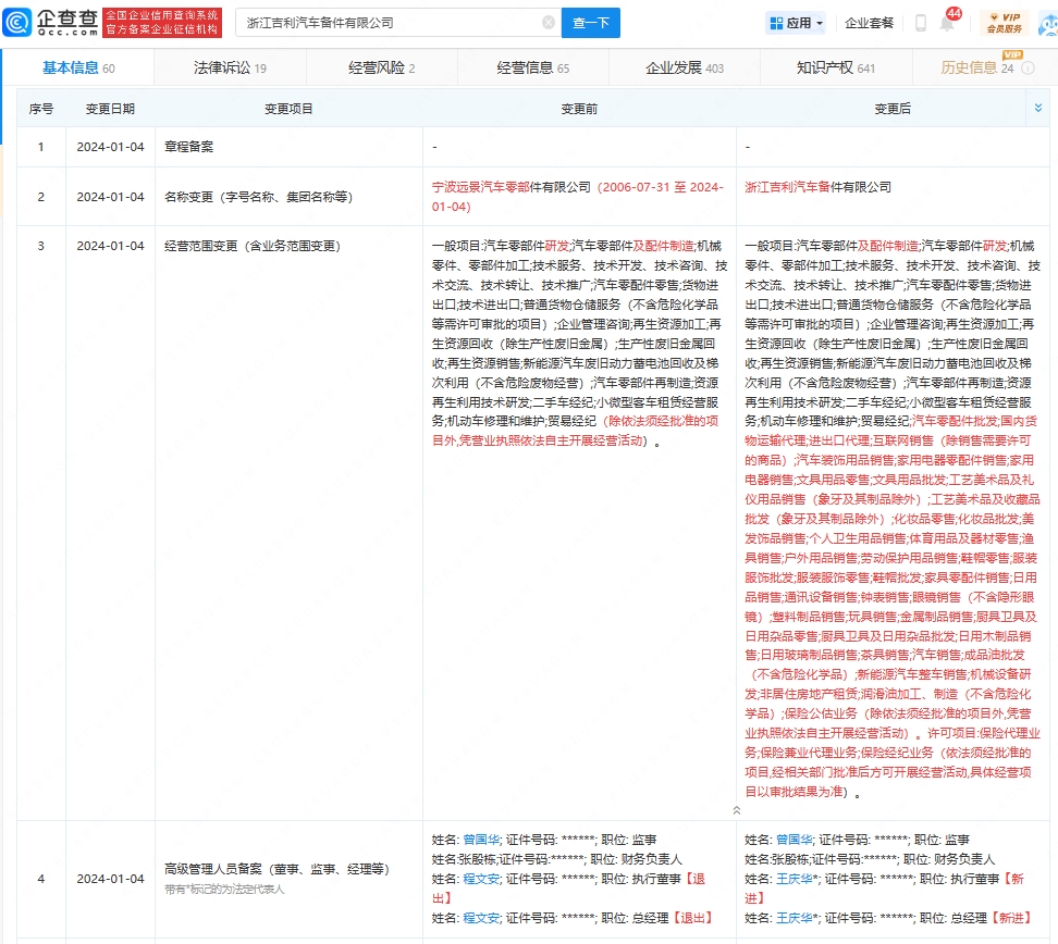 米博体育：宁波前景汽车零部件改名吉祥汽车备件公司(图1)