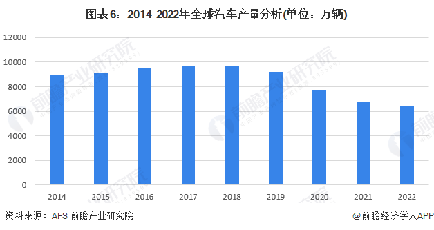 米博体育：原题目：意思2023：《2023年中邦汽车零部件行业全景图谱》(附商场范围、角逐形式和开展前景等)(图6)