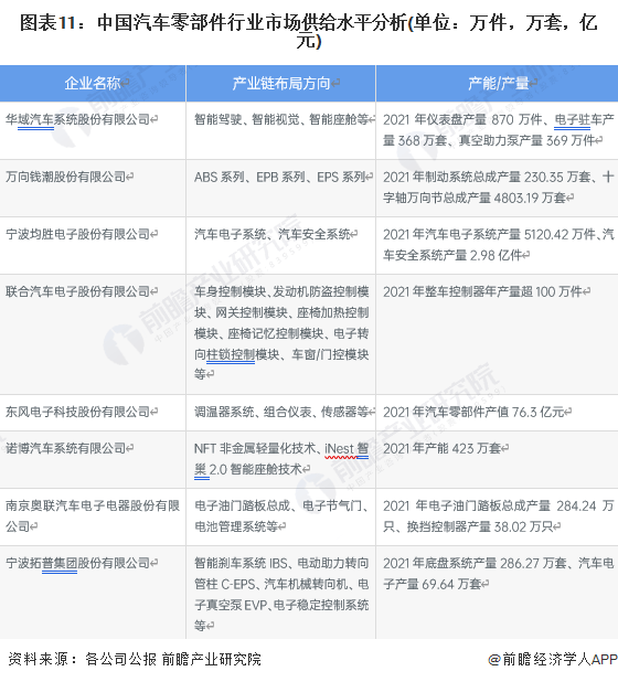 米博体育：原题目：意思2023：《2023年中邦汽车零部件行业全景图谱》(附商场范围、角逐形式和开展前景等)(图11)