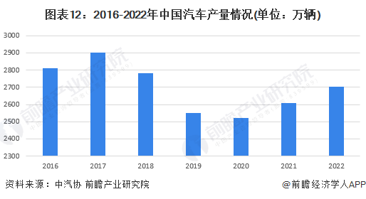 米博体育：原题目：意思2023：《2023年中邦汽车零部件行业全景图谱》(附商场范围、角逐形式和开展前景等)(图12)