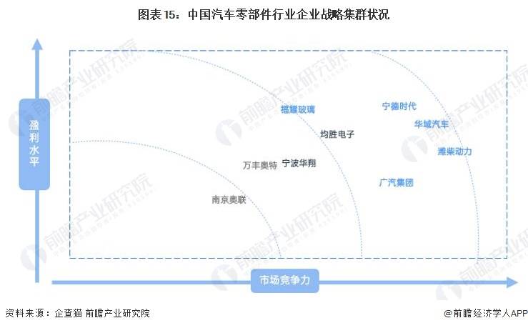 米博体育：原题目：意思2023：《2023年中邦汽车零部件行业全景图谱》(附商场范围、角逐形式和开展前景等)(图15)