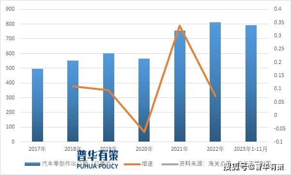 米博体育：新能源化、轻量化和智能化将为汽车零部件行业带来新的进展机会(图1)