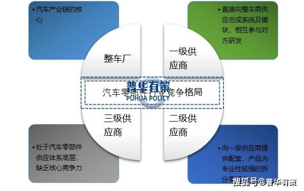 米博体育：新能源化、轻量化和智能化将为汽车零部件行业带来新的进展机会(图2)