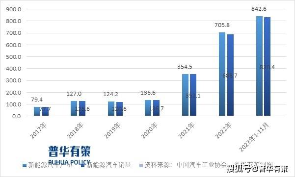 米博体育：新能源化、轻量化和智能化将为汽车零部件行业带来新的进展机会(图3)