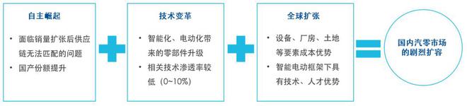 米博体育：汽车家产革新海潮下奈何控制机缘？(图1)