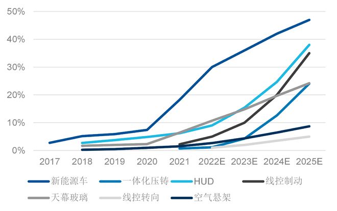 米博体育：汽车家产革新海潮下奈何控制机缘？(图2)