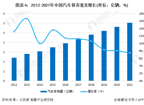 米博体育：原题目：2023年中邦汽车零部件行业市集近况与供需均衡剖判 高端汽车零部件市集供应偏紧【组图】(图4)