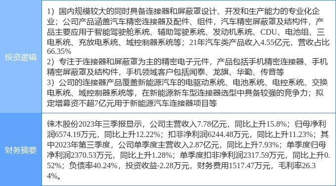 米博体育：2月9日徕木股份涨停阐明：汽车零部件新能源车零部件手机资产链观点热股(图1)