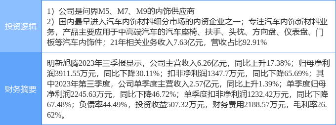 米博体育：2月8日明新旭腾涨停判辨：汽车零部件华为汽车观念热股(图2)