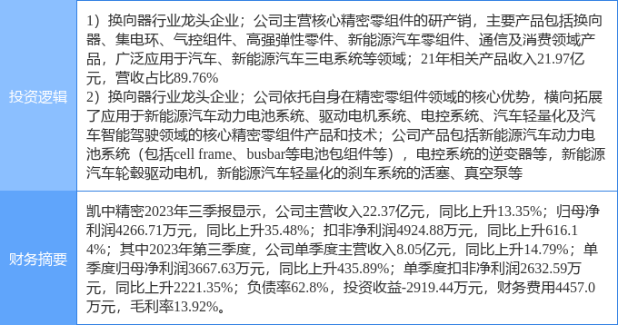 米博体育：2月9日凯中周详涨停理会：汽车零部件新能源车零部件新能源汽车观点热股(图1)