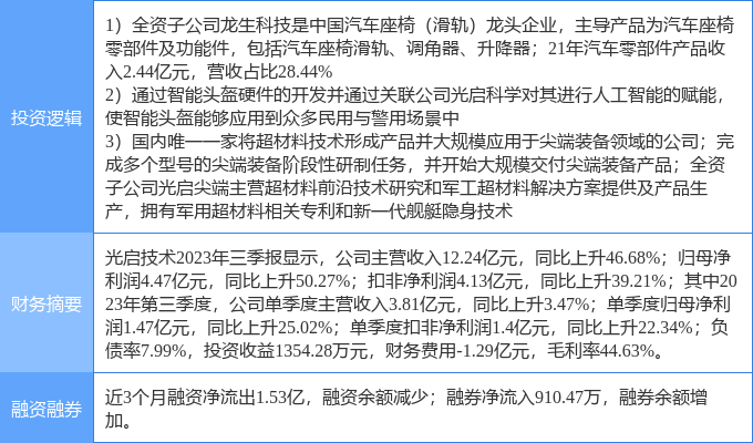 米博体育：2月12日光启身手涨停明白：汽车零部件人工智能军民协调观念热股(图1)