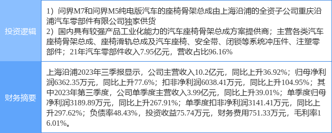 米博体育：2月12日上海沿浦涨停阐明：汽车零部件华为汽车观点热股(图1)