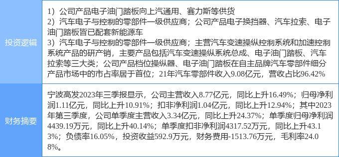 米博体育：2月13日宁波高发涨停剖判：汽车零部件新能源车零部件华为汽车观点热股(图1)