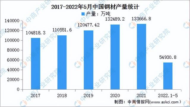 米博体育：2022年中邦汽车零部件工业链全景图上中下逛市集及企业理会(图2)