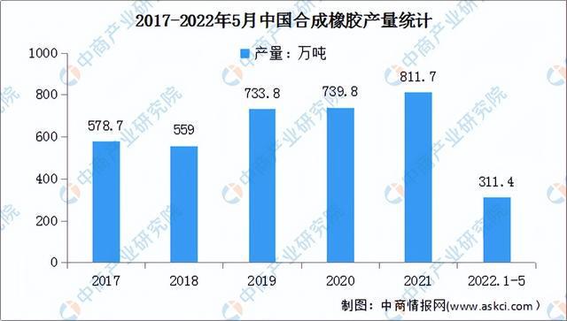 米博体育：2022年中邦汽车零部件工业链全景图上中下逛市集及企业理会(图3)