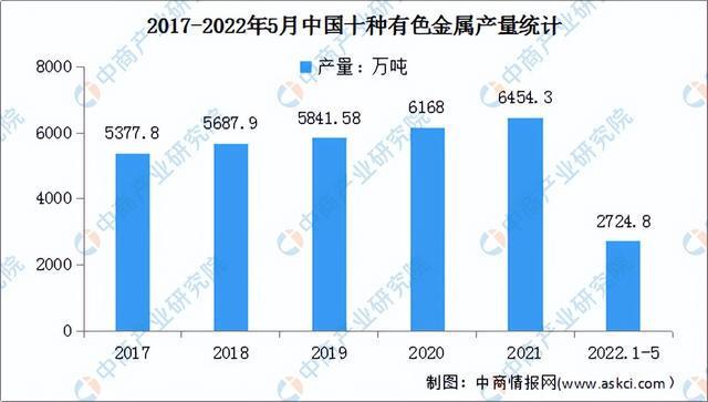 米博体育：2022年中邦汽车零部件工业链全景图上中下逛市集及企业理会(图4)