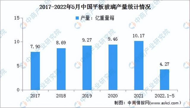 米博体育：2022年中邦汽车零部件工业链全景图上中下逛市集及企业理会(图6)