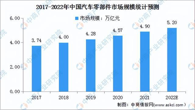 米博体育：2022年中邦汽车零部件工业链全景图上中下逛市集及企业理会(图8)