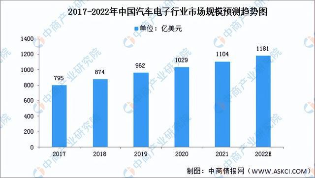 米博体育：2022年中邦汽车零部件工业链全景图上中下逛市集及企业理会(图9)