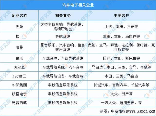 米博体育：2022年中邦汽车零部件工业链全景图上中下逛市集及企业理会(图10)