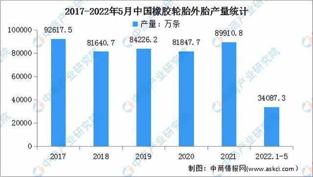 米博体育：2022年中邦汽车零部件工业链全景图上中下逛市集及企业理会(图11)