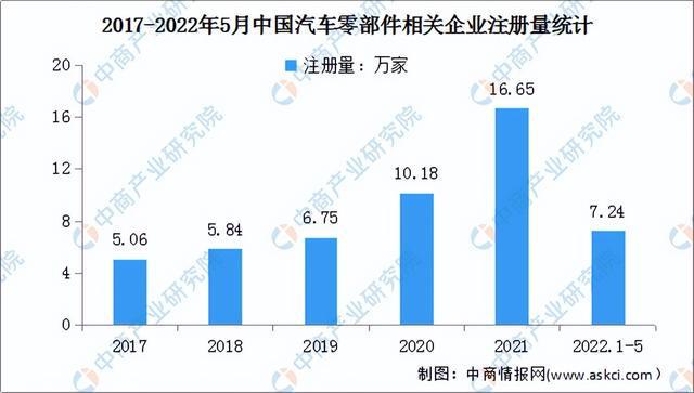 米博体育：2022年中邦汽车零部件工业链全景图上中下逛市集及企业理会(图12)