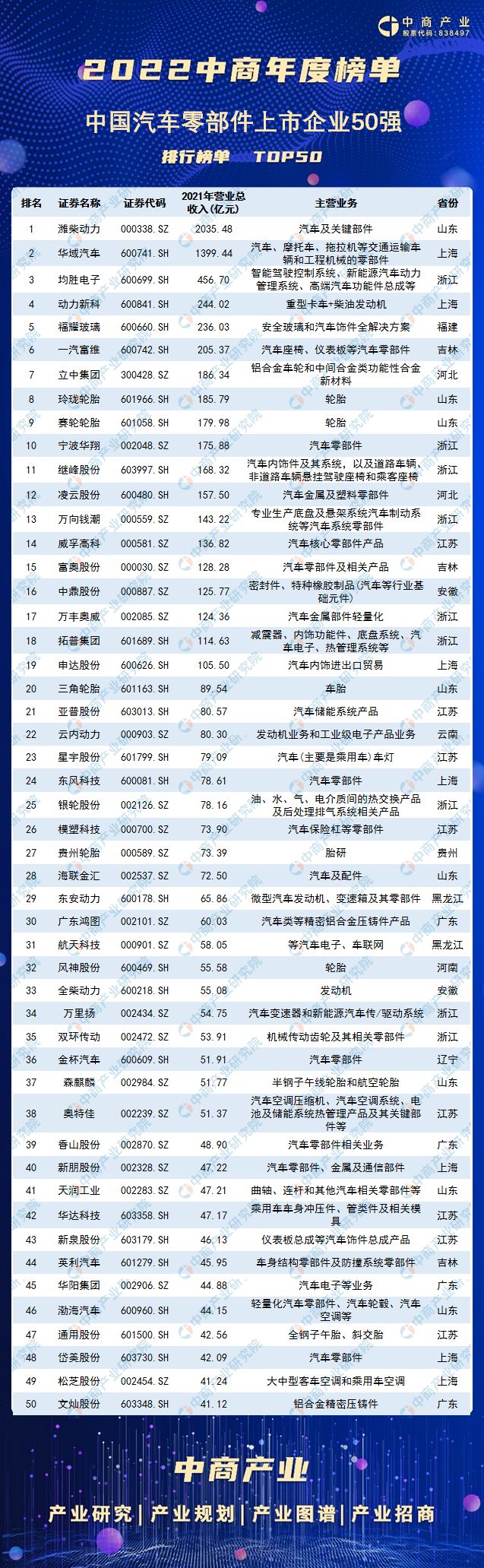 米博体育：2022年中邦汽车零部件工业链全景图上中下逛市集及企业理会(图13)