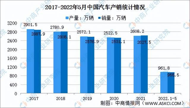 米博体育：2022年中邦汽车零部件工业链全景图上中下逛市集及企业理会(图14)