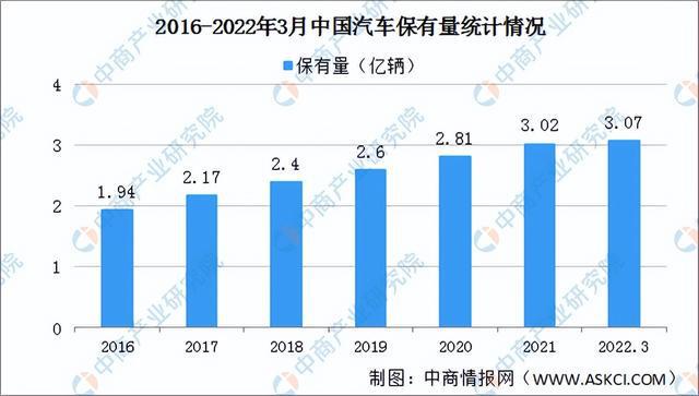 米博体育：2022年中邦汽车零部件工业链全景图上中下逛市集及企业理会(图15)