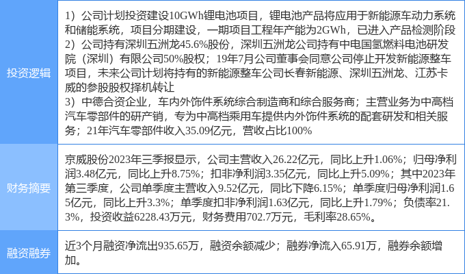 米博体育：2月16日京威股份涨停解析：汽车零部件新能源汽车氢能源燃料电池观点热股(图1)