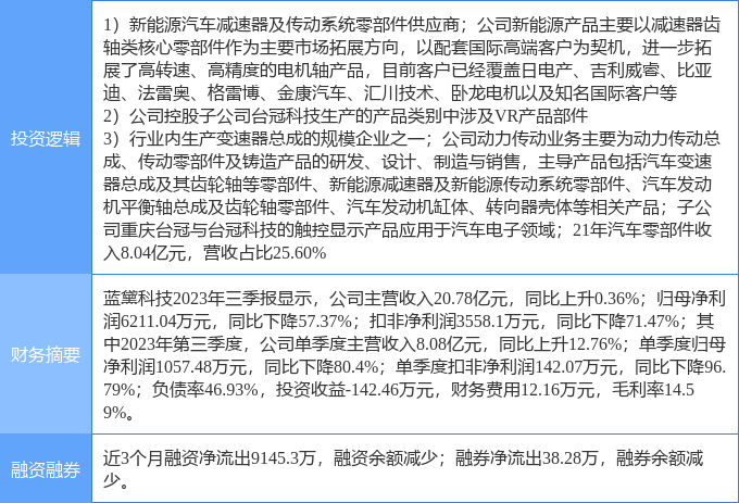 米博体育：2月16日蓝黛科技涨停阐发：汽车零部件新能源车零部件VRAR观念热股(图1)