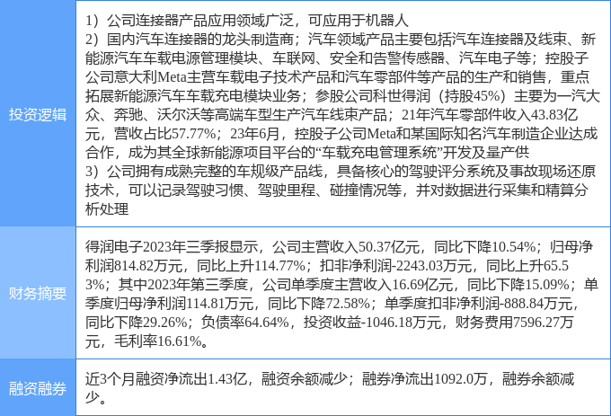 米博体育：2月16日得润电子涨停认识：汽车黑匣子EDR呆板人汽车零部件观念热股(图1)