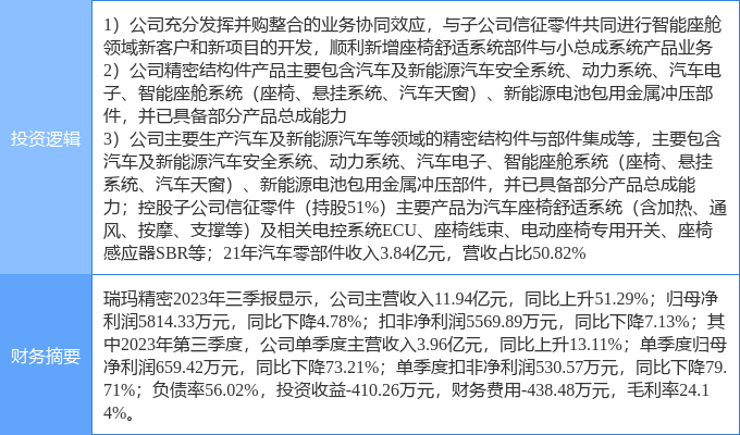 米博体育：2月16日瑞玛严紧涨停理会：汽车零部件新能源车零部件智能座舱观点热股(图1)