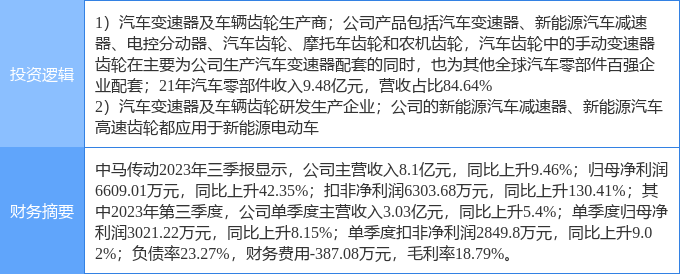 米博体育：2月20日中马传动涨停说明：汽车零部件新能源车零部件新能源汽车观点热股(图2)