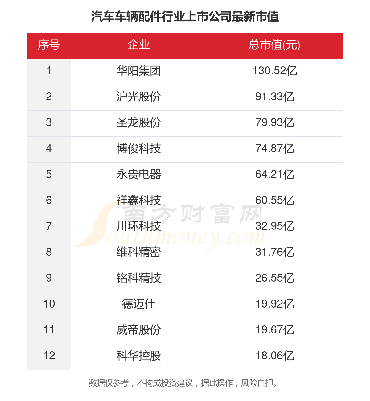 米博体育：2023年12家汽车车辆配件行业上市公司闭键数据一览(图5)