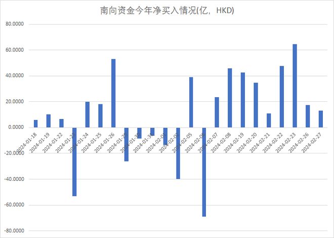 米博体育：港股恒生科技指数引颈市集反弹 汽车和半导体股发扬居前(图8)