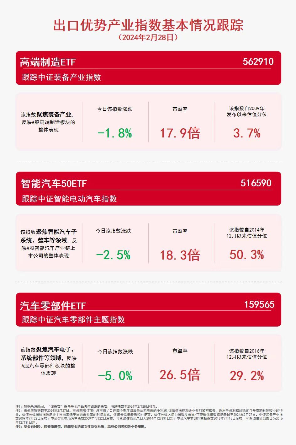 米博体育：2023年汽车零部件家当出口范畴同比伸长近10%汽车零部件ETF（159565）等产物受眷注(图1)