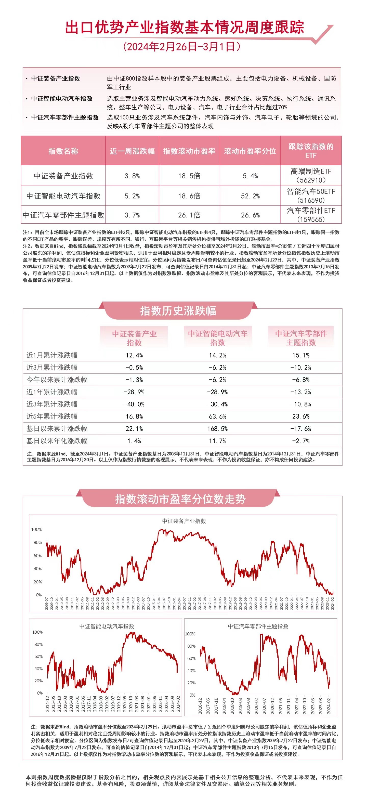 米博体育：汽车产销疾速拉长汽车零部件ETF（159565）等产物改日动向受市集合切(图1)