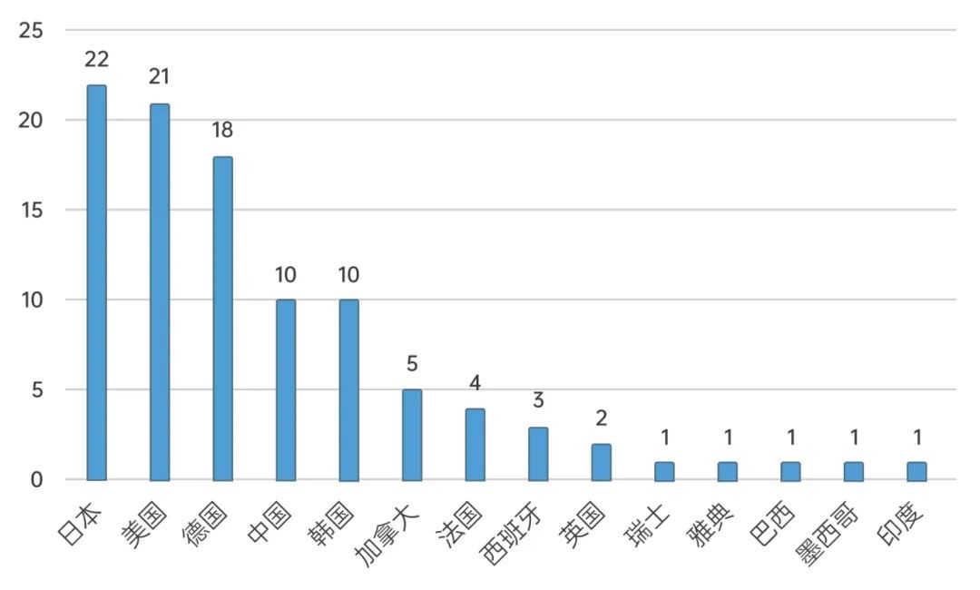 米博体育：2024年我邦汽车零部件行业商场纠合度将逐渐擢升(图1)