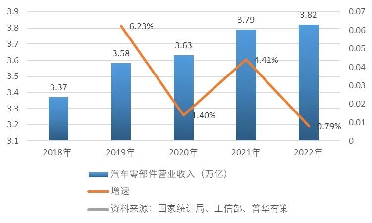 米博体育：2024年我邦汽车零部件行业商场纠合度将逐渐擢升(图2)