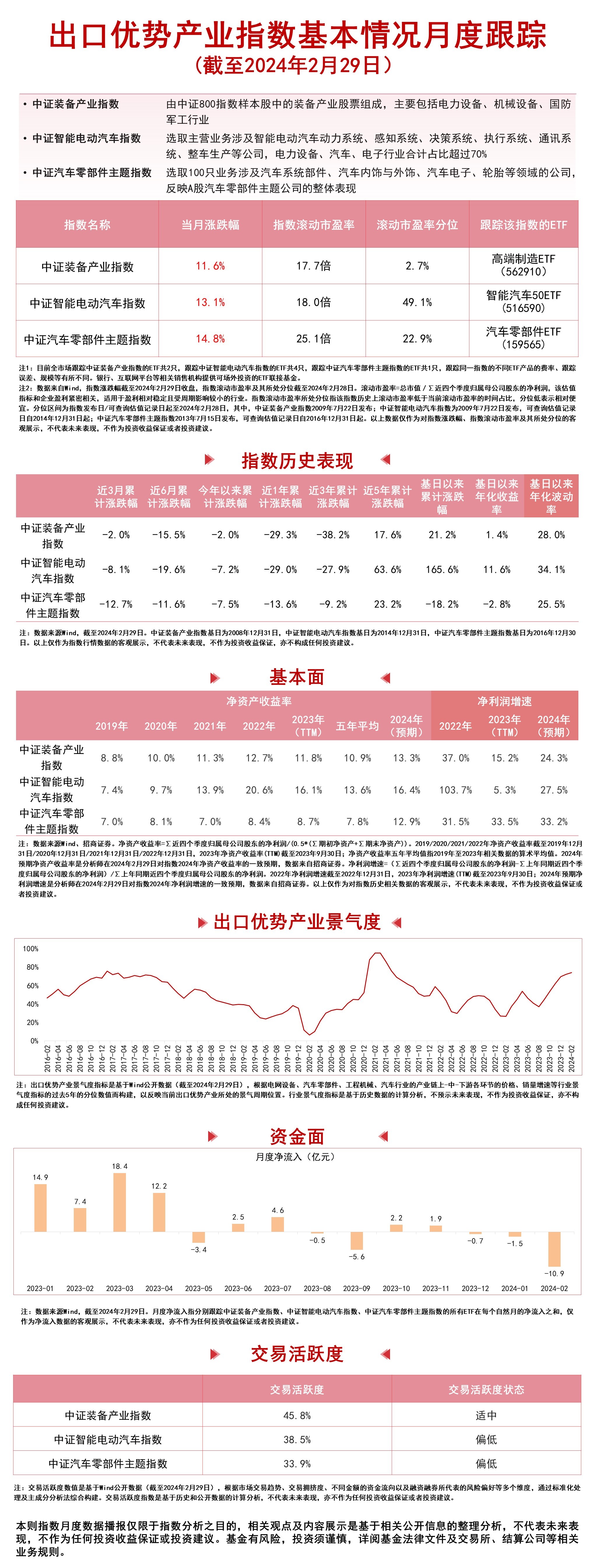 米博体育：指数连接反弹汽车零部件ETF（159565）、智能汽车50ETF（516590）等产物受到商场合切(图1)