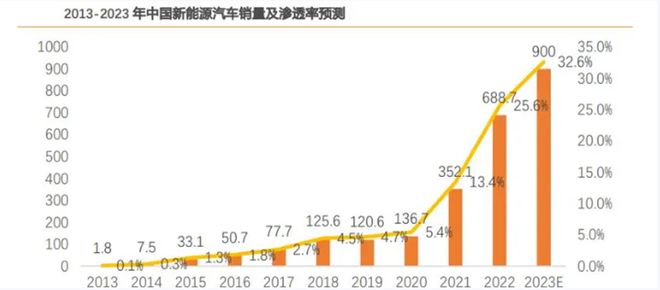 米博体育：智能化角度看汽车零部件投资机会中邦中证汽车零部件ETF发行(图1)